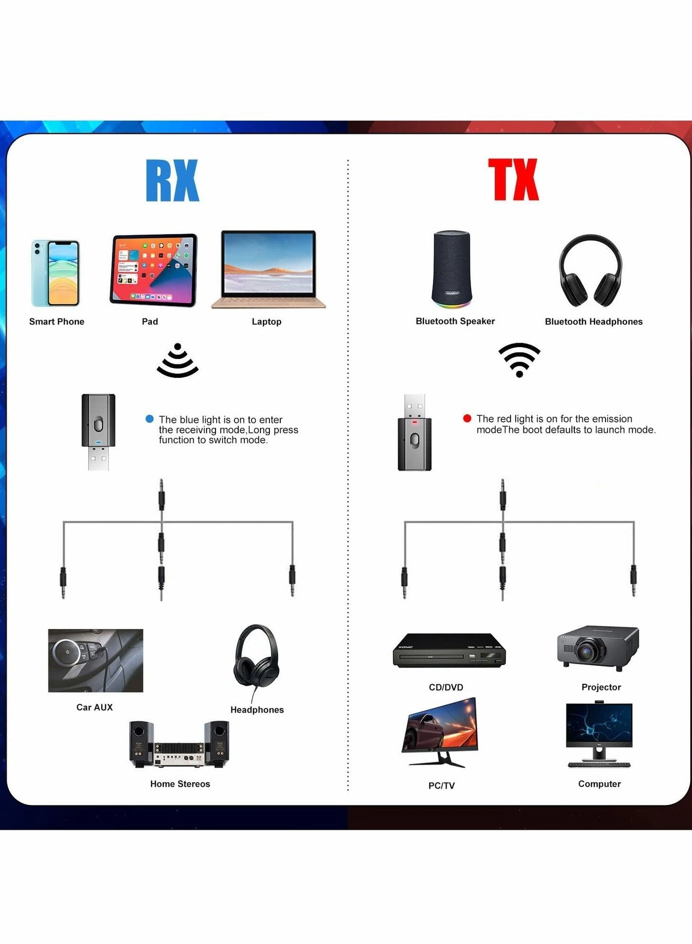 Bluetooth Adapter - 5.0 USB DC 5V