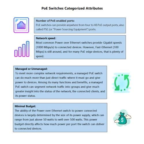 GPOES-8-7-48V60W - 8-ports