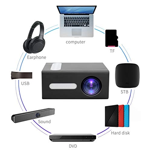 Mini Video Projector - 40±3 ANSI Luminous Flux 480x360 pixels