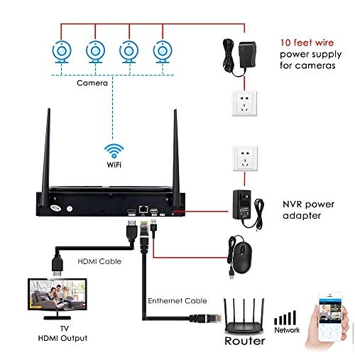 4CH DVR + Bullet Camera - 8pcs 1080P/2.0MP