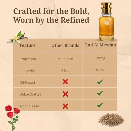 Dareeeja For Men Eau de Parfum 80 ml