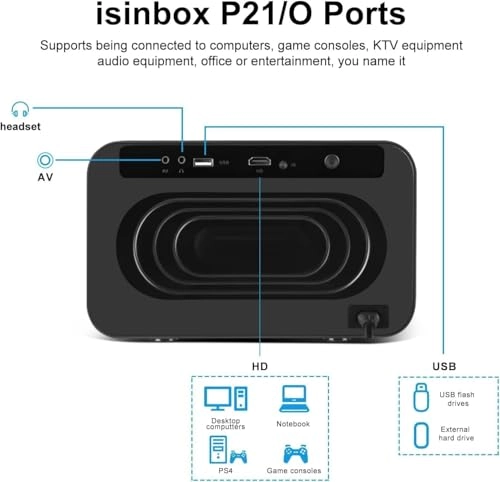 GR64 1200 ANSI lumens