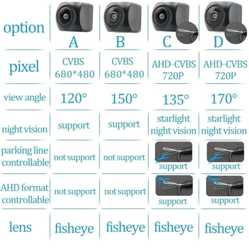 Backup Camera For Clio 4 IV - Night Vision Wire 720P