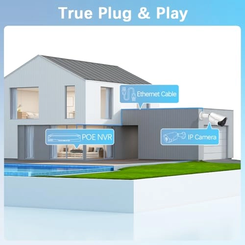 Wired Security Camera System - 4-Cams 8 channels 5MP