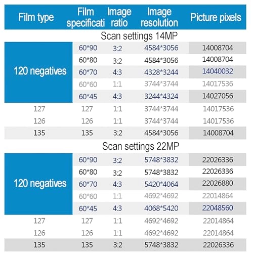 Film Scanner - 22MP 14MP 1080P LCD