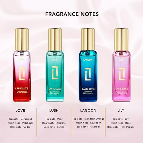 Perfume Set - Floral Aquatic Fruity Spicy 4