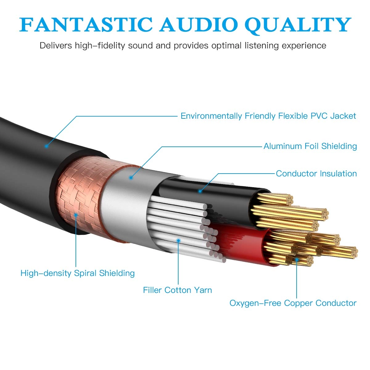3.5 mm TRS to Dual 1/4" TS Stereo Breakout Cable - 6.6 Feet
