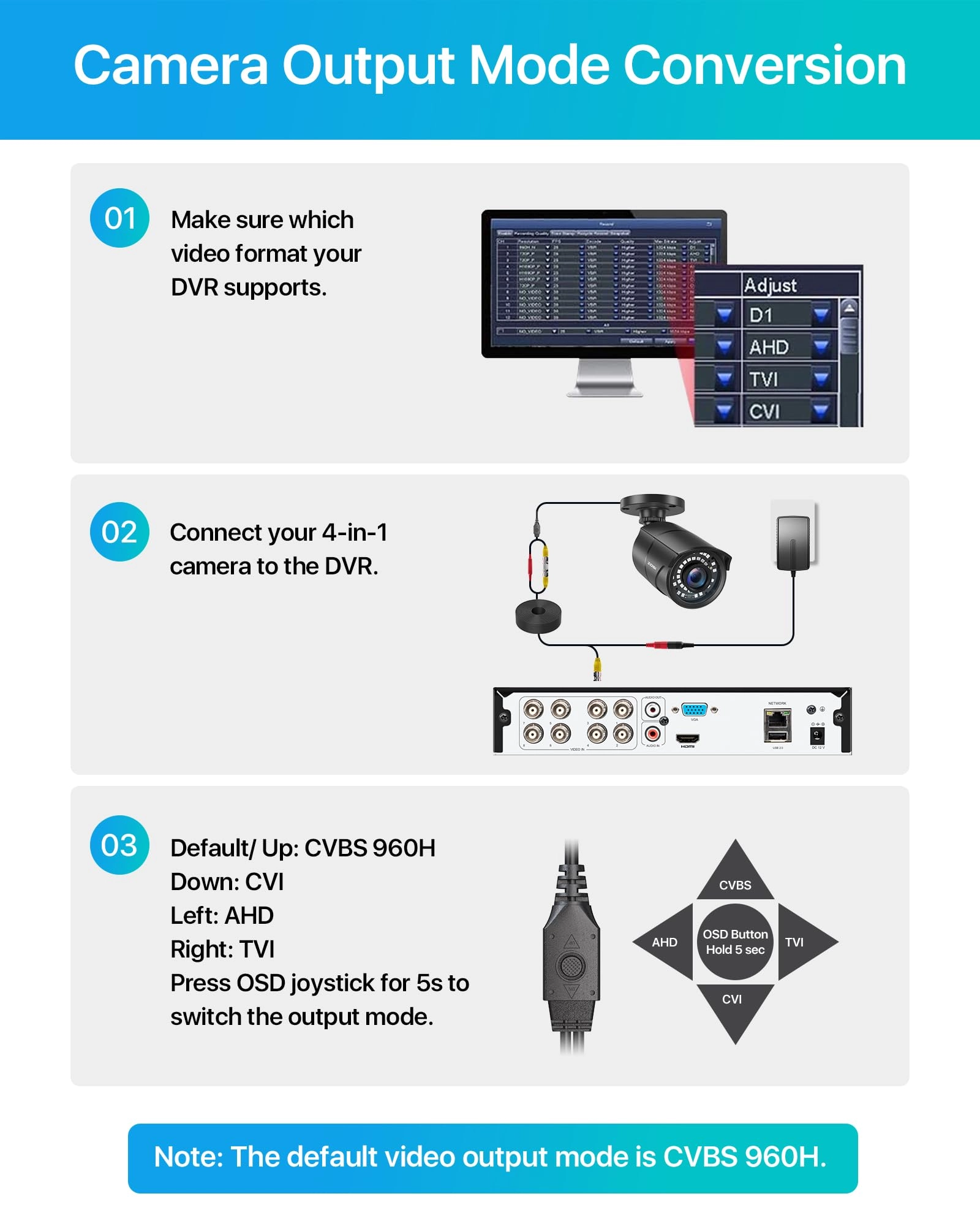 CCTV Camera System 1080p