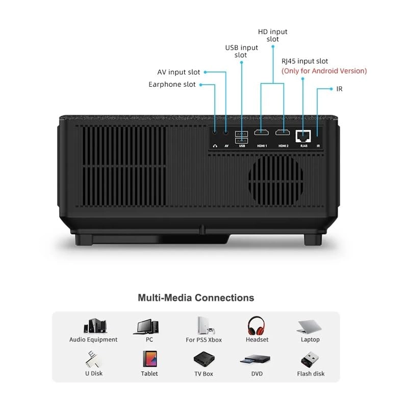 1080P Projector 10000 Lumens 1920*1080P