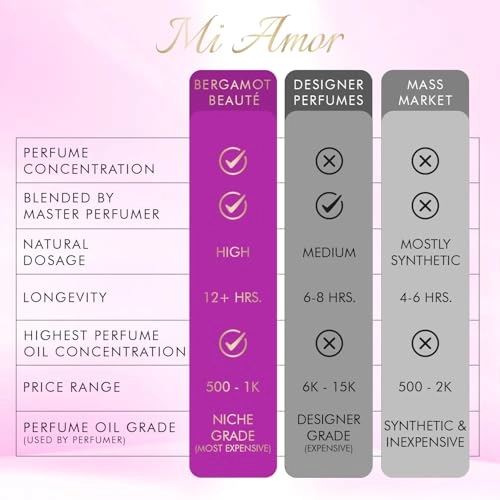 Mi Amor Eau de Parfum 30ml