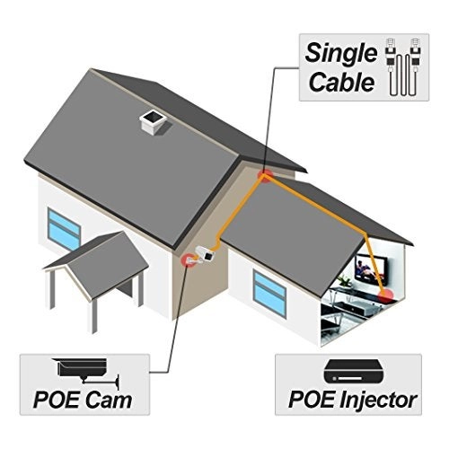 4MP POE IP Camera