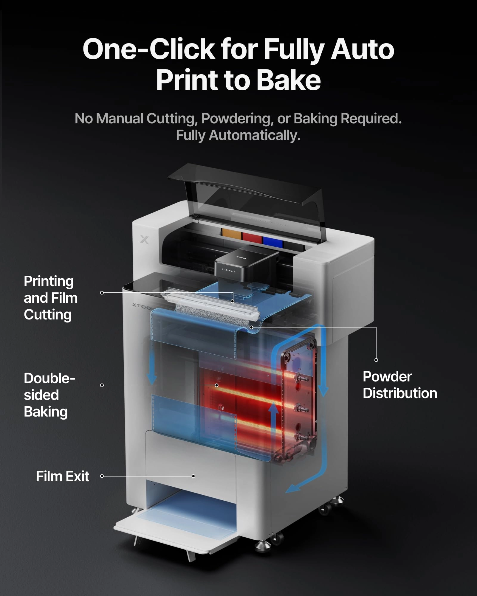 Apparel Printer + Shaker Oven