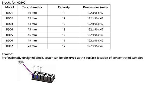 KD200 Nitrogen Evaporator - Bd03 500 Grams