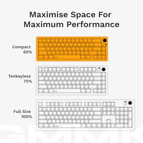 GMMK3 PRO - US Wired