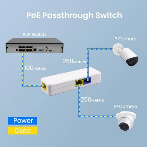 2-Port PoE Extender - 30W 60W IEEE 802.3af/at/bt 100Mbps