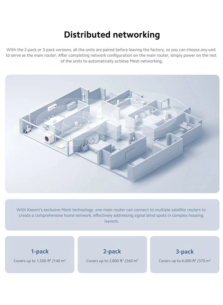 AC1200 Mesh System - 802.11ac