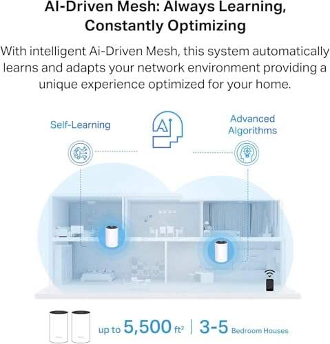 Deco X68 - 802.11n|802.11ax|802.11b|802.11ac|802.11g 2 piece(s)