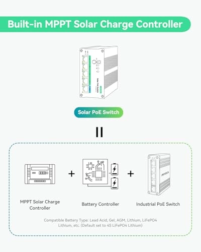 POE-SW804G-SOLAR - 4-ports