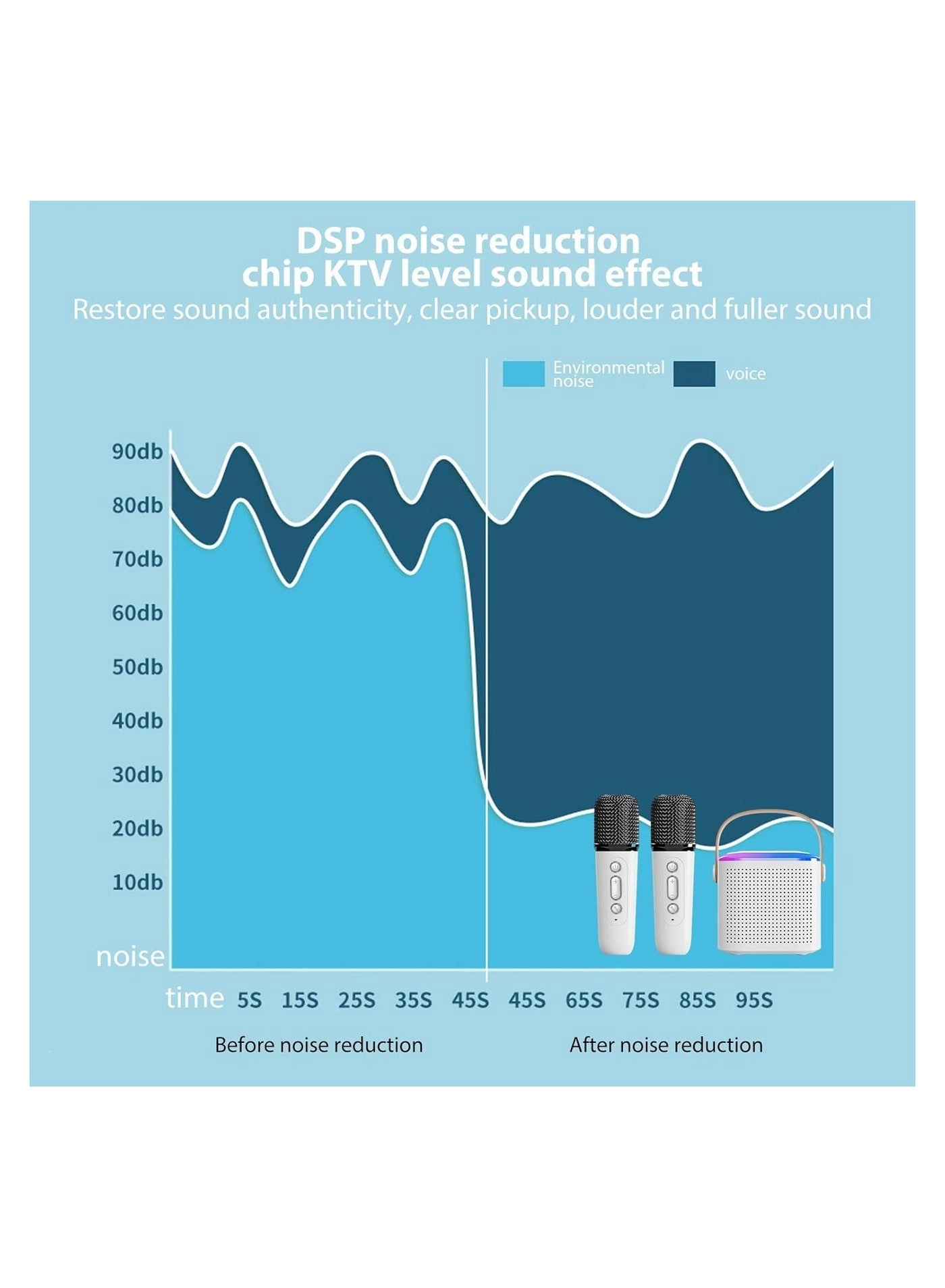 Kids Karaoke Machine - 2 Wireless Microphones