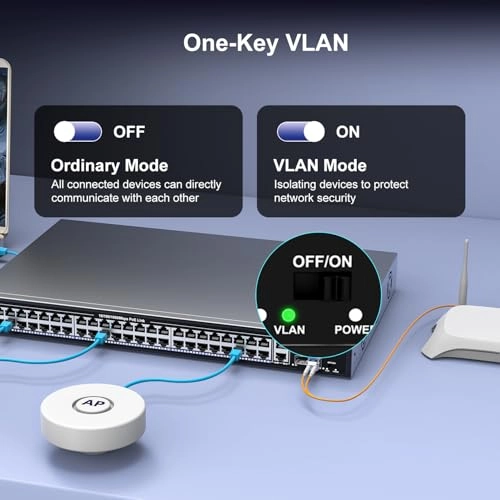GP-GS4822P - 48-ports