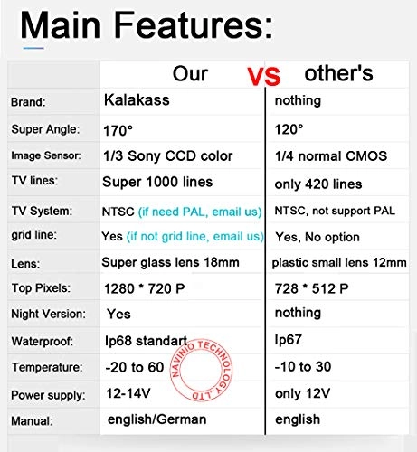 Rear View Camera - Night vision Wired 628 x 586 Pixels