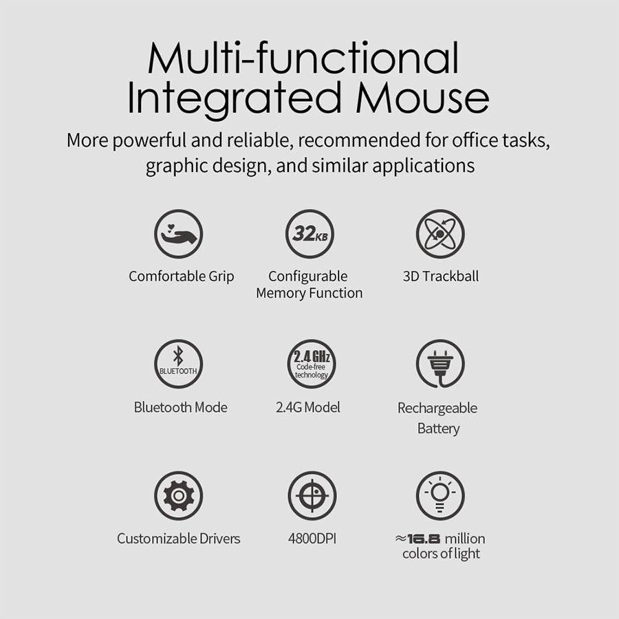 Ergonomic Trackball Mouse - Wireless