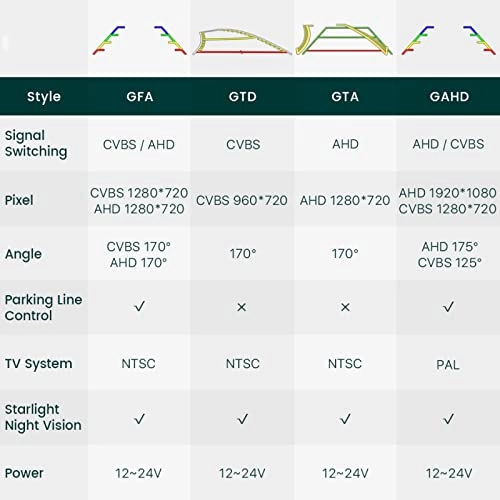 FA848 - Top Starlight Night Vision Wire 1920x1080P