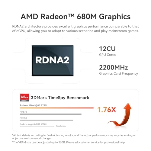 SER5 MAX - Ryzen 7 32GB 500GB