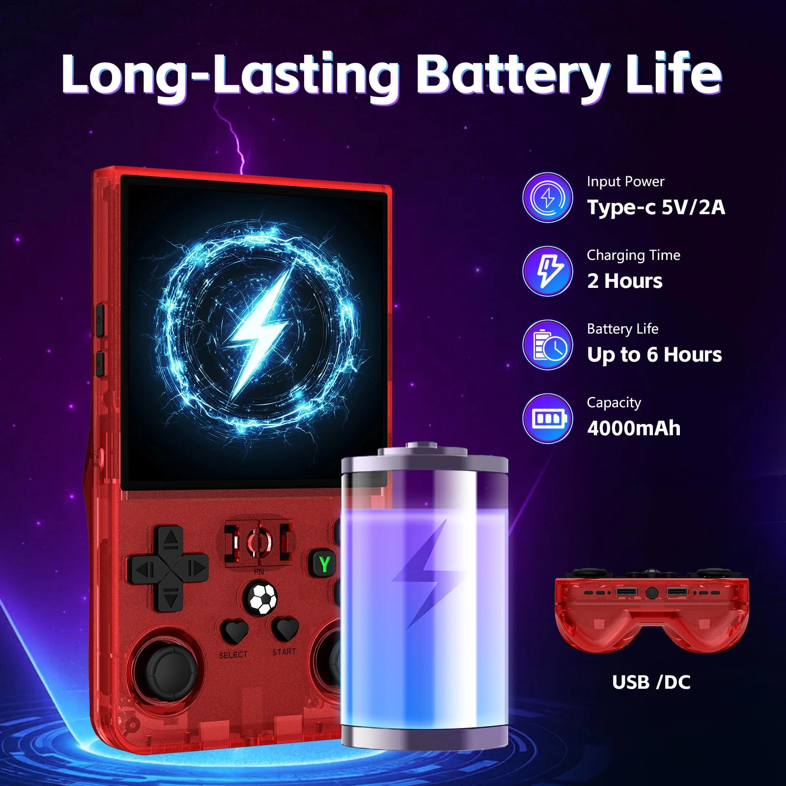 R36MAX - 64GB