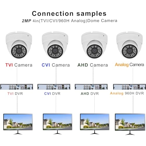 Analog CCTV Camera 1080p