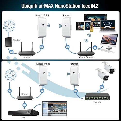 NanoStation Loco M2 - 2.4GHz 150+Mbps Bundle