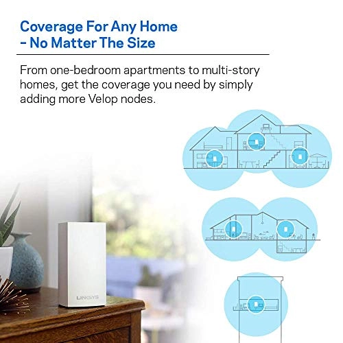 Velop - 802.11a/b/g/n/ac