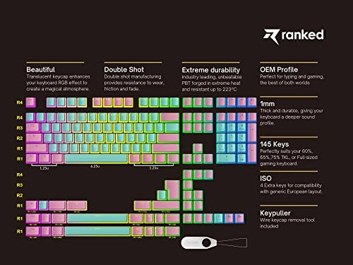 Pudding v2 - ANSI & ISO RF, USB