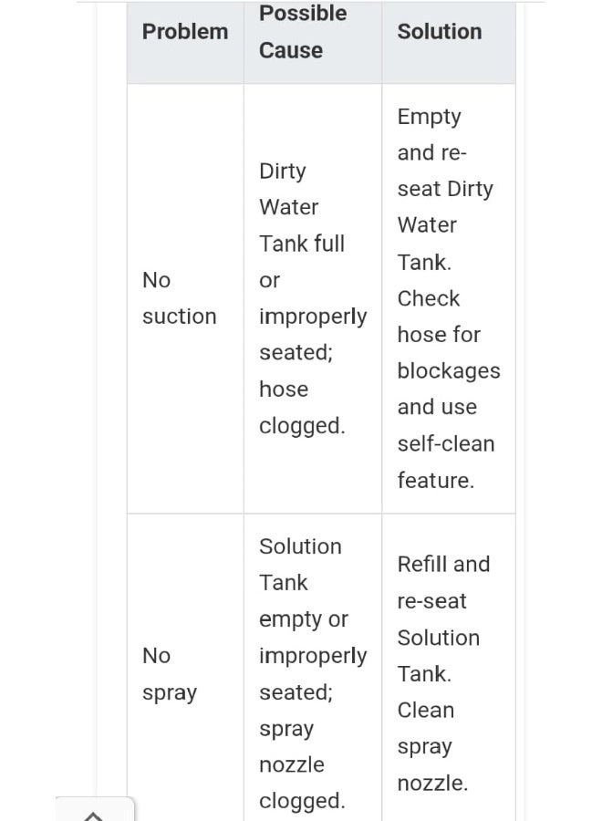 CDCW-CSME - Self-Cleaning 400 W