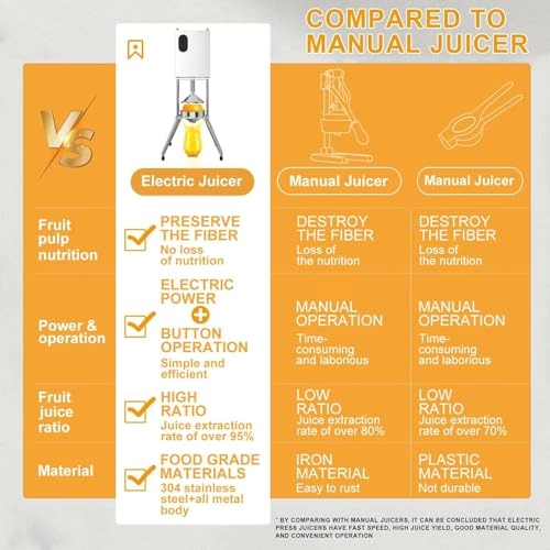 Electric Citrus Juicer - 58W