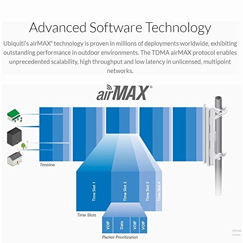 NanoStation M5 - 150+Mbps 802.11ac
