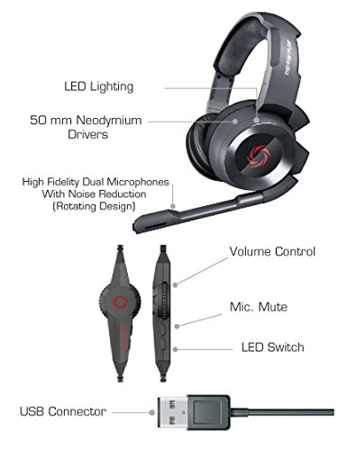 SonicWave Wired Headset