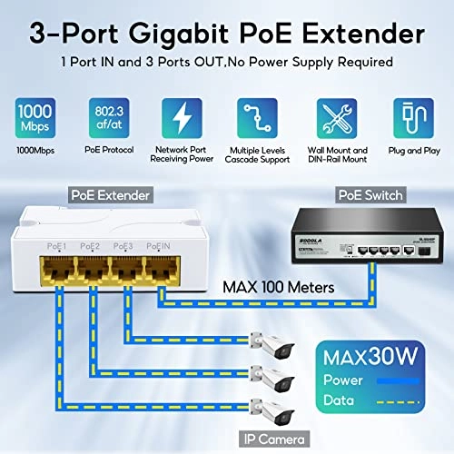 4 Port Gigabit PoE Extender - 44-57 Vdc 24W 3 IEEE 802.3 af/at 10/100/1000Mbps