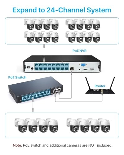 16 Port 32CH H.265+ PoE NVR