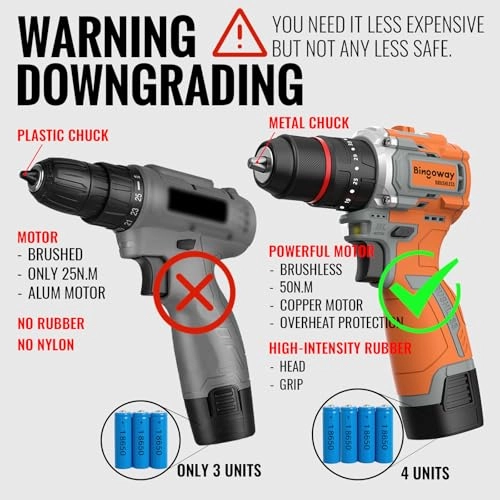 Cordless Drill Driver - 20V 2 Batteries 30Nm