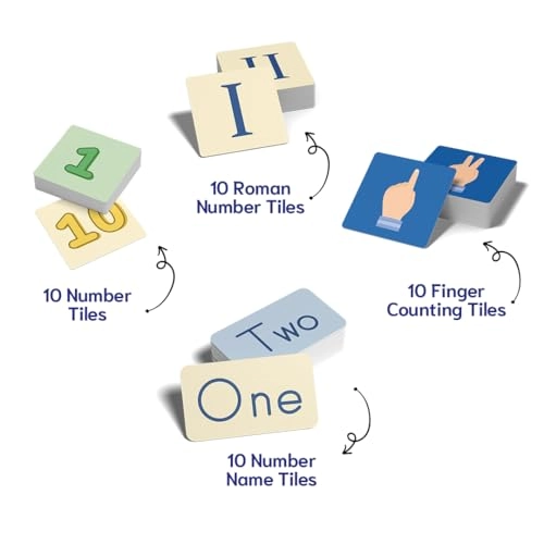 Numberful Picnic Day - Age 3 4 5