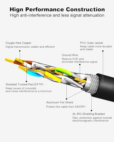 CAT 8 Ethernet Cable - 6ft Pack