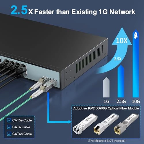 SL-SWTG1216AS 16-ports
