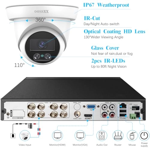 Outdoor Wired Security Camera System 5MP