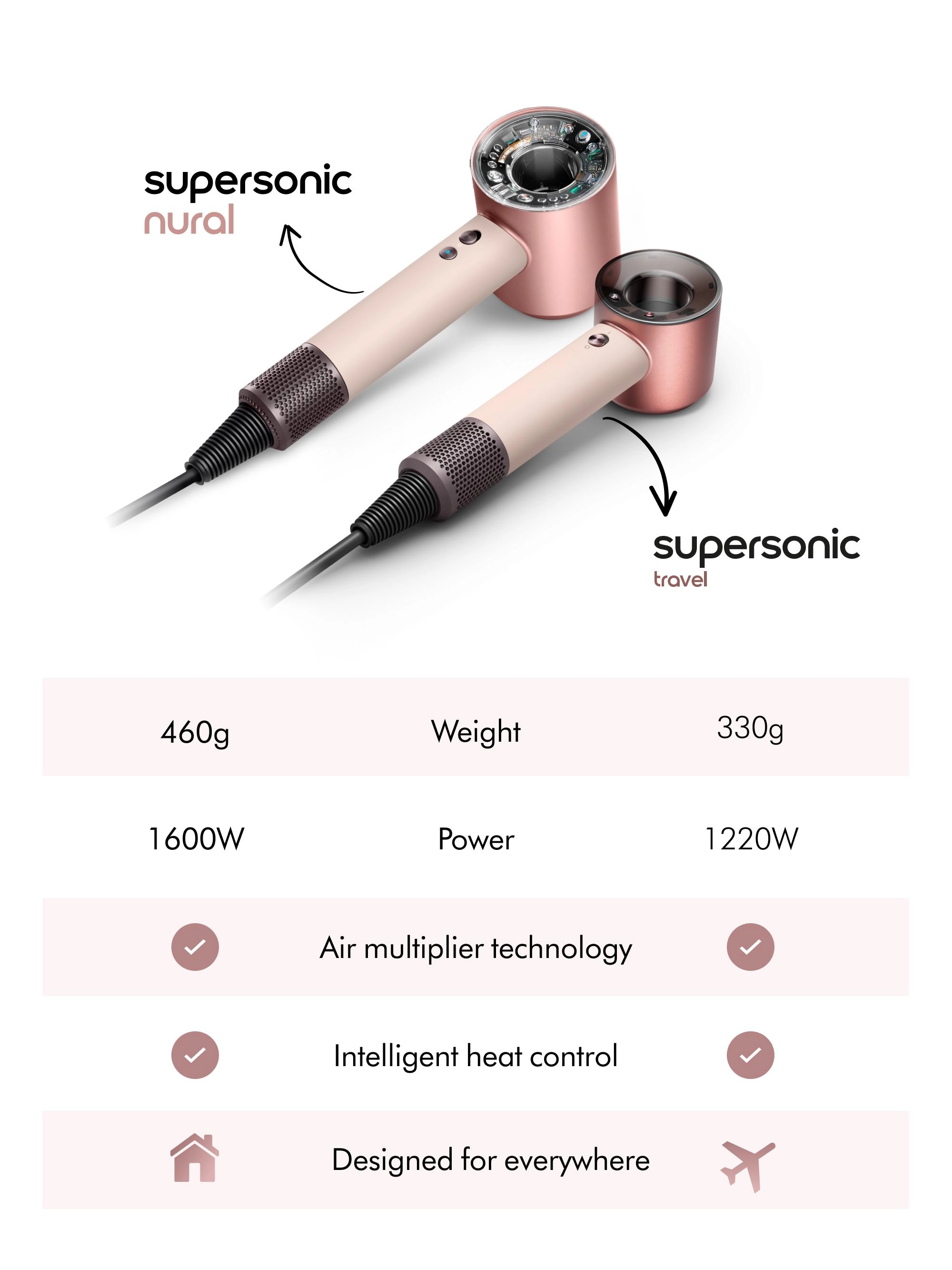 Supersonic Travel - 1600 W Ceramic Pink/Rose Gold