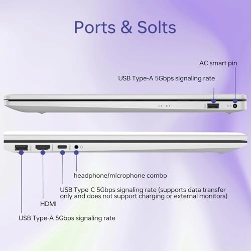 2023 17 - 17.3'' 1TB 32GB Core i7-1355U