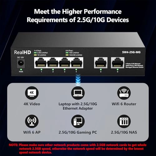 2 x 10Gb RJ45 | 5 x 2.5Gb Base-T Managed 6-Ports