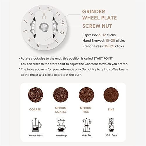 Coffee Grinder - 250G Stainless steel