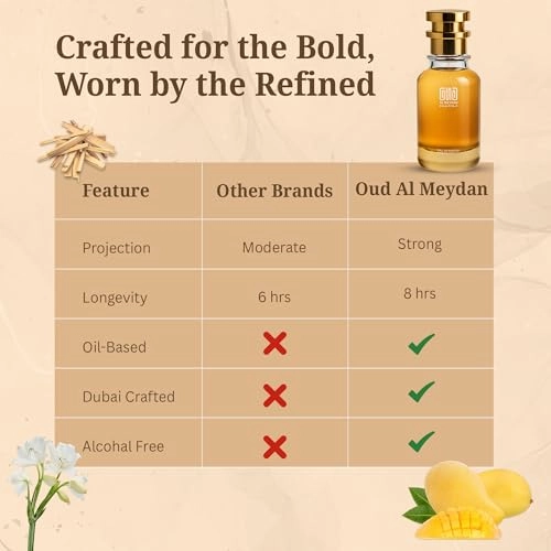 Oil Based Perfume - 80 ML
