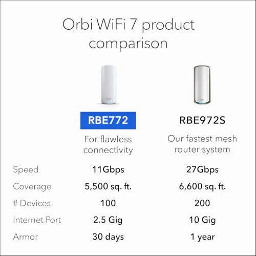 Orbi 770 Series - 802.11.be 2-Pack